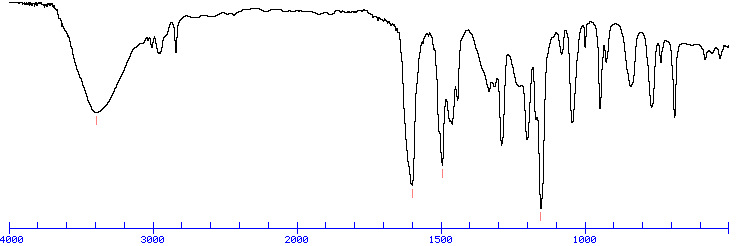 ir spectra chart