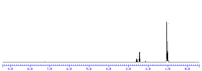 c6h12o nmr