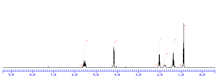 c6h12o nmr