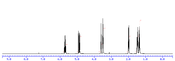 c6h12o nmr